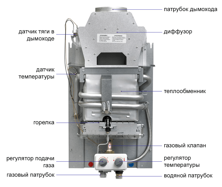 устройство газовой колонки