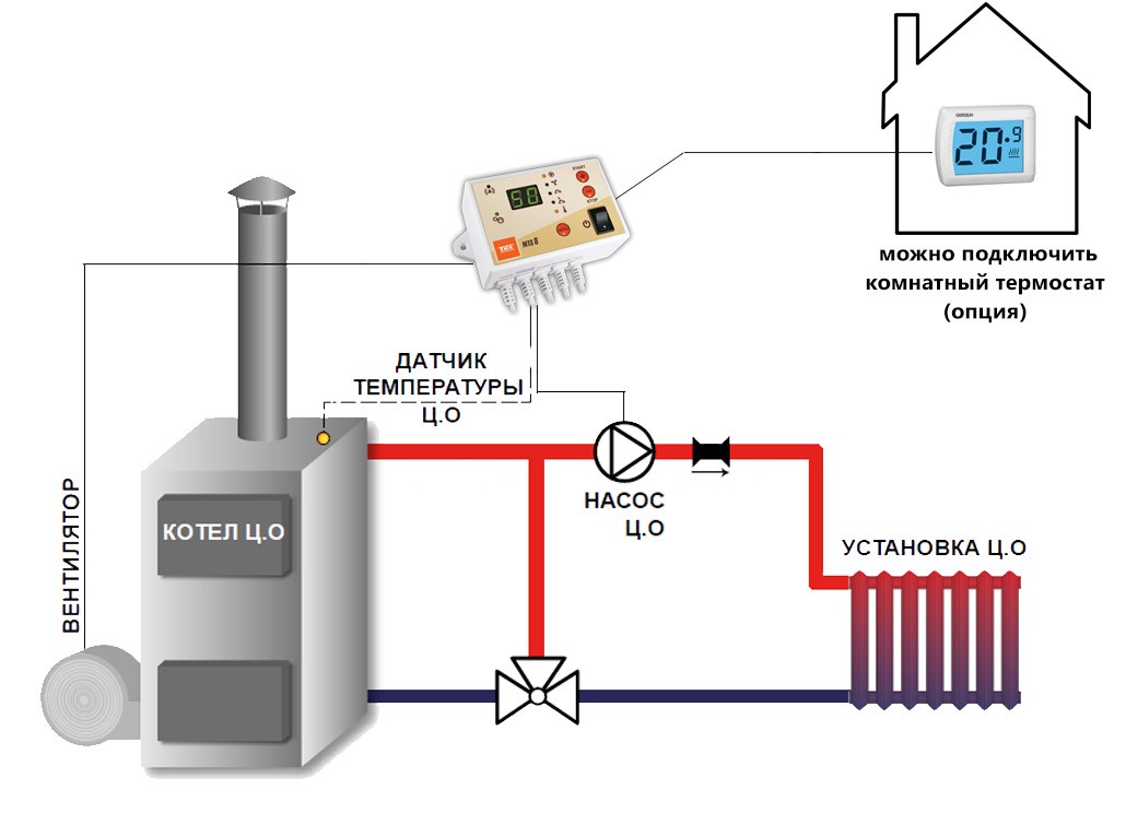 Обзор автоматики для твердотопливных котлов - принцип работы, плюсы  использования