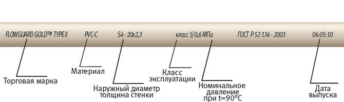 Полипропиленовые трубы