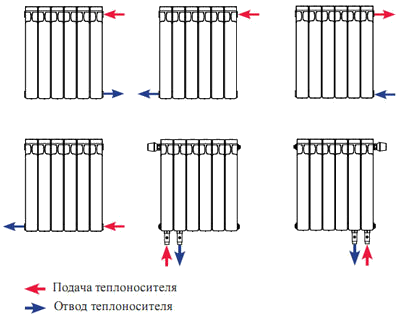 Схема подключения радиатора отопления